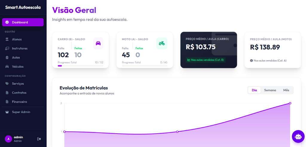 Dashboard Visão Geral